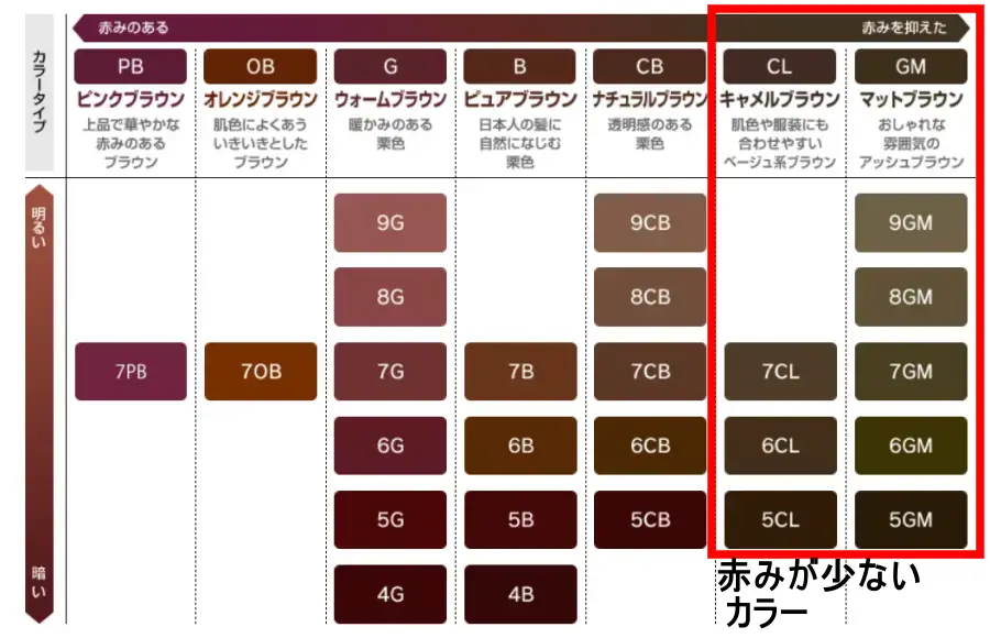 ウエラトーンの色見本（赤みをおさえたカラー）の画像