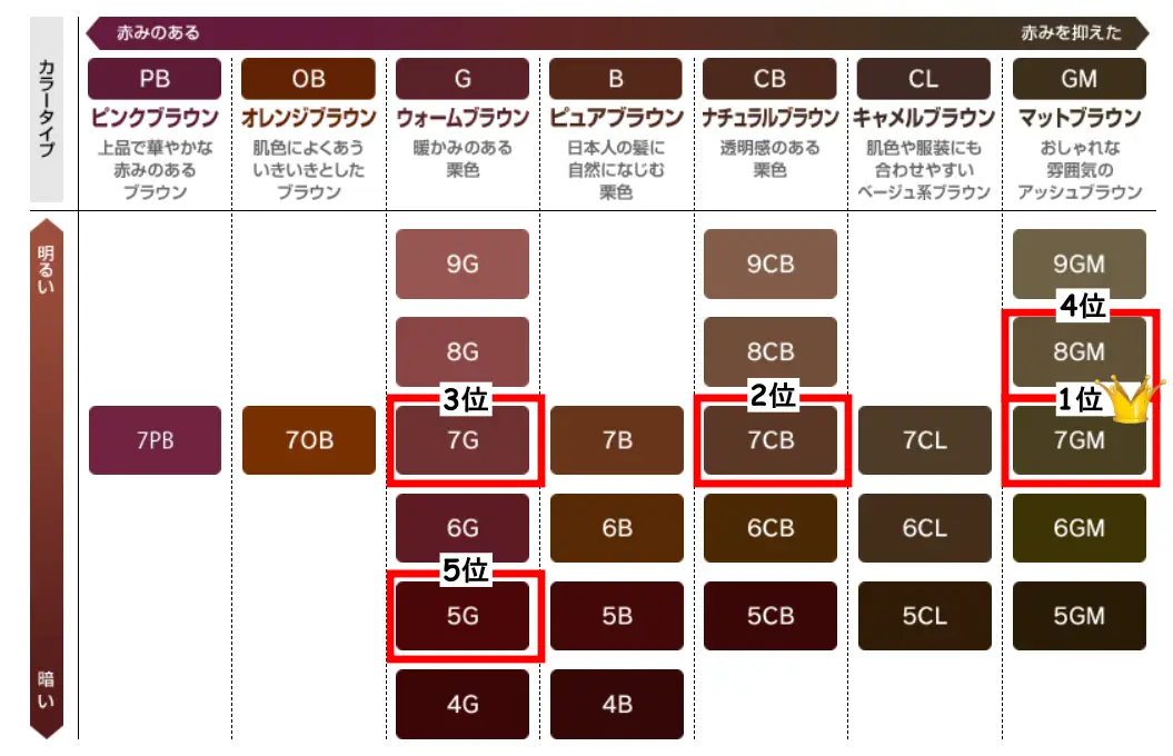 ウエラトーン2＋1白髪染めの人気色TOP5の色見本画像